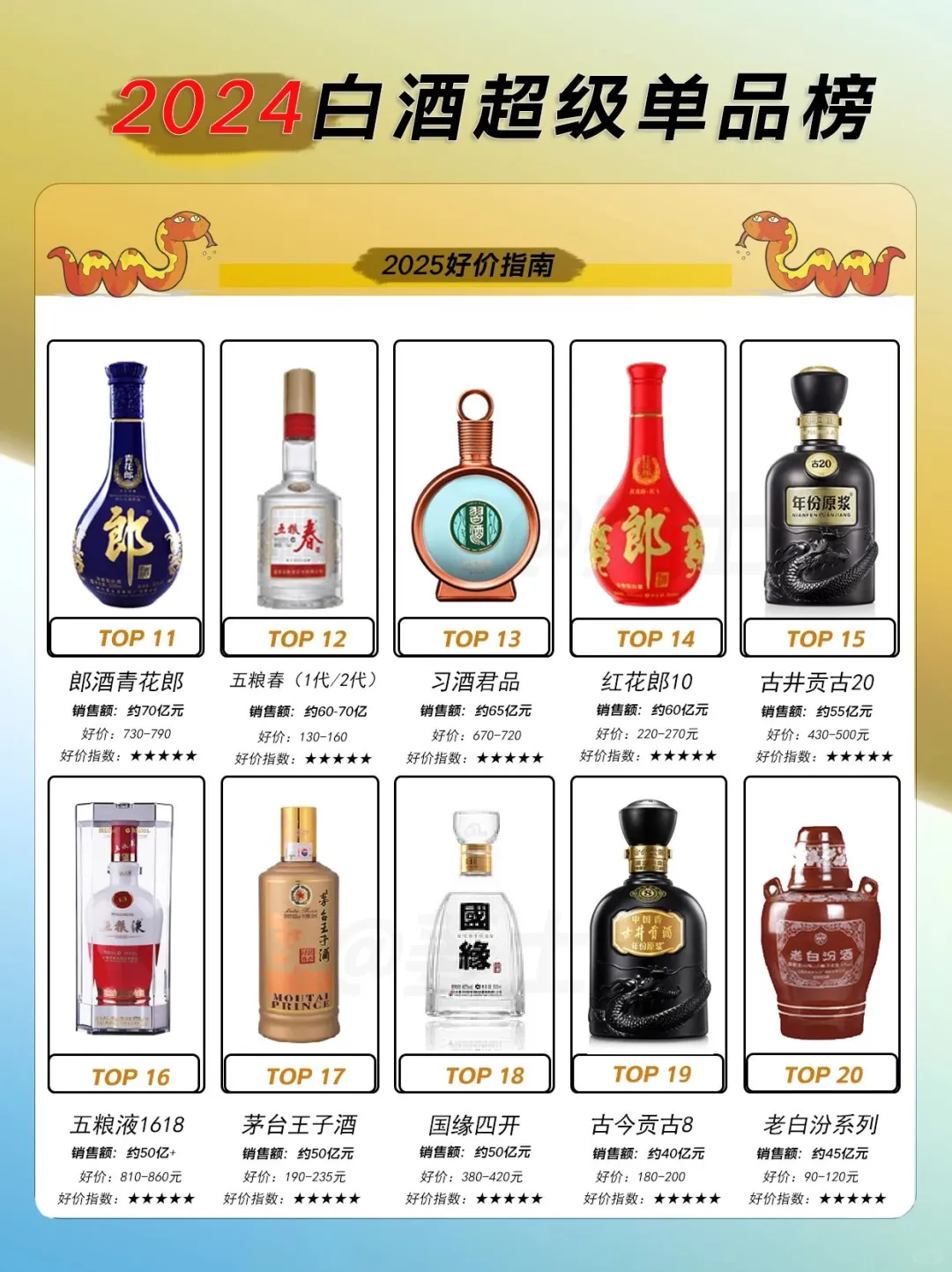 中国最畅销的白酒名录