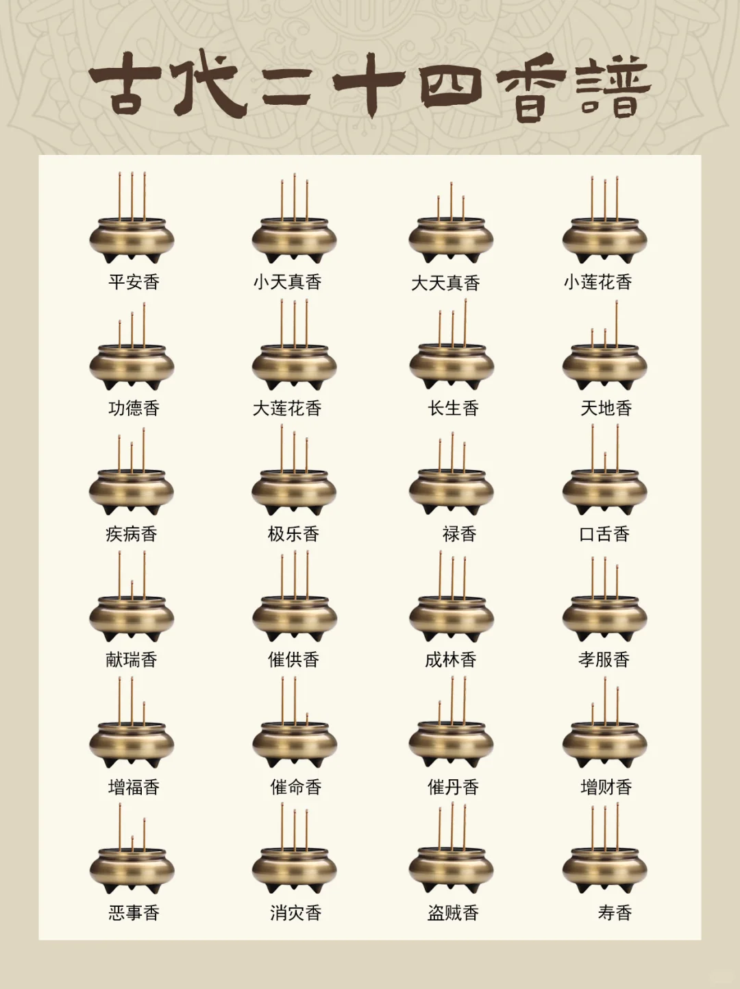 古代二十四香谱 （建议收藏！）