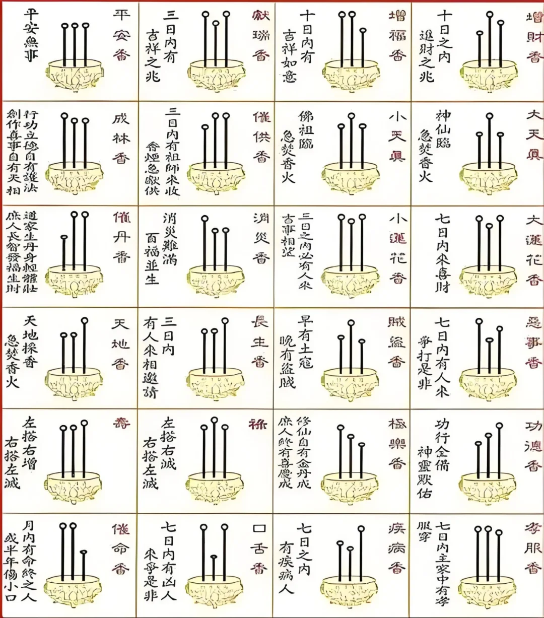你可知晓不同香型对应香谱