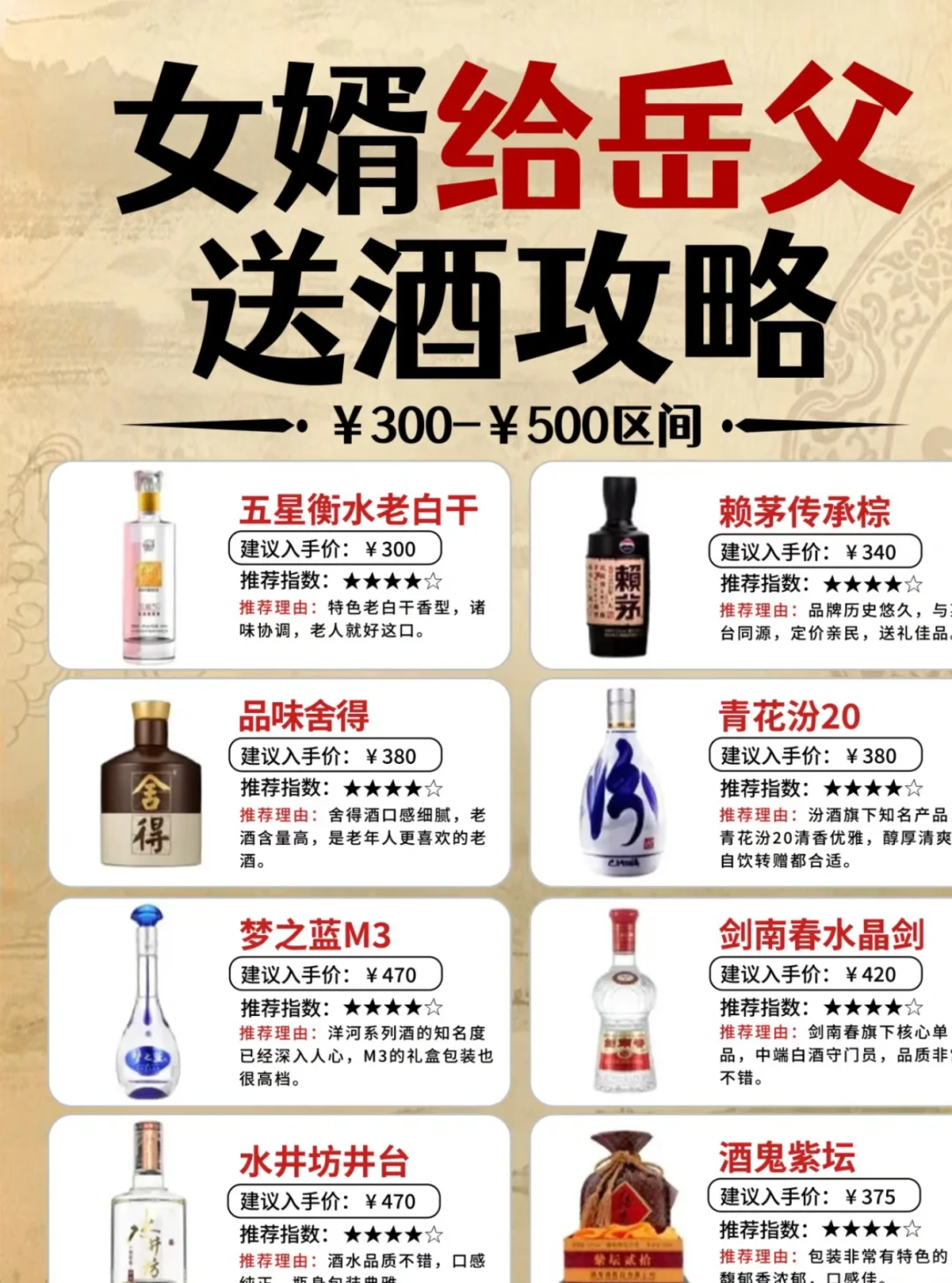 女生给男士送酒：攻略来啦❗