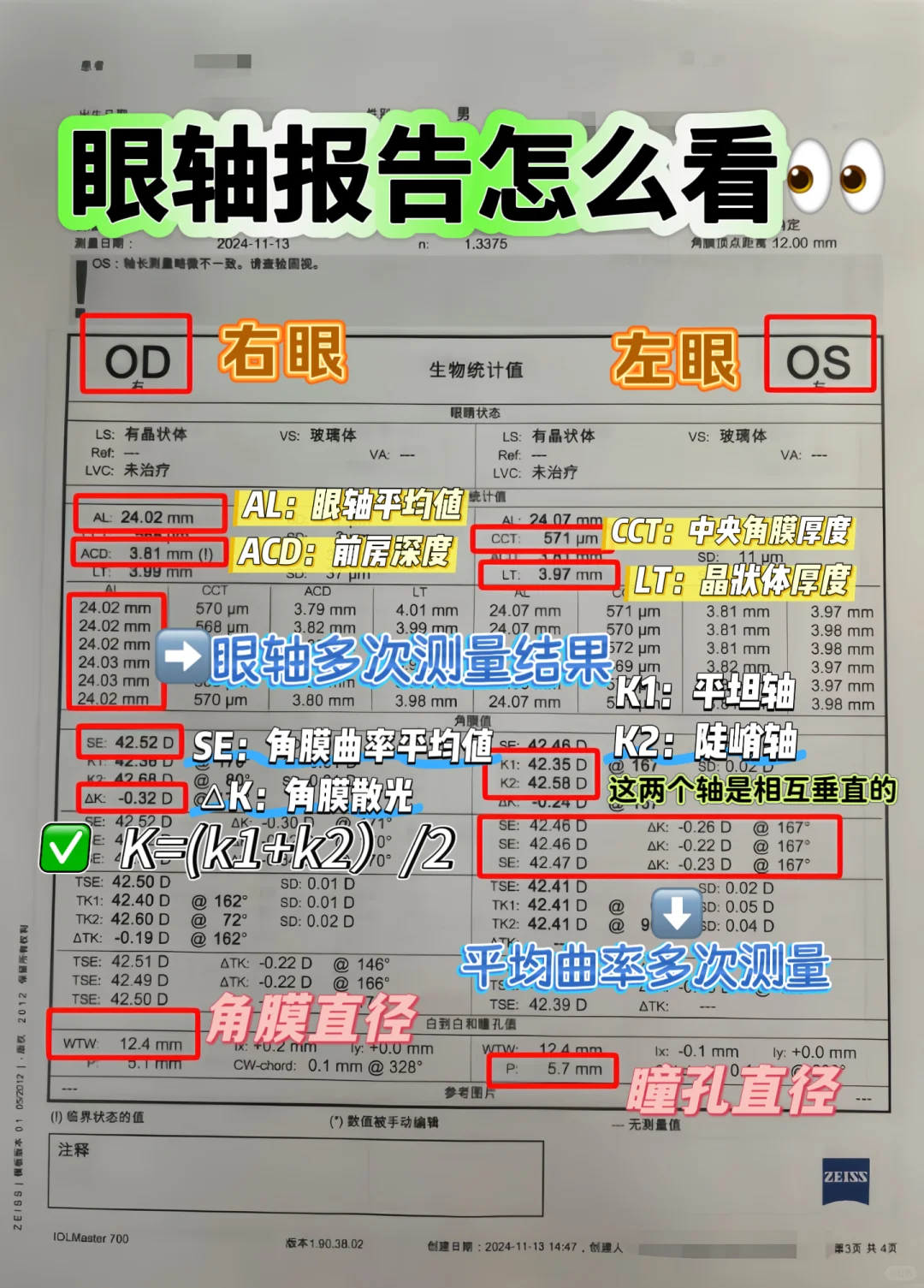 ⭐一图教你学会看报告单?