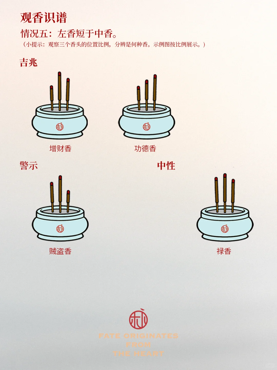 上香后能看明白香意❗️香谱24法图解与含义