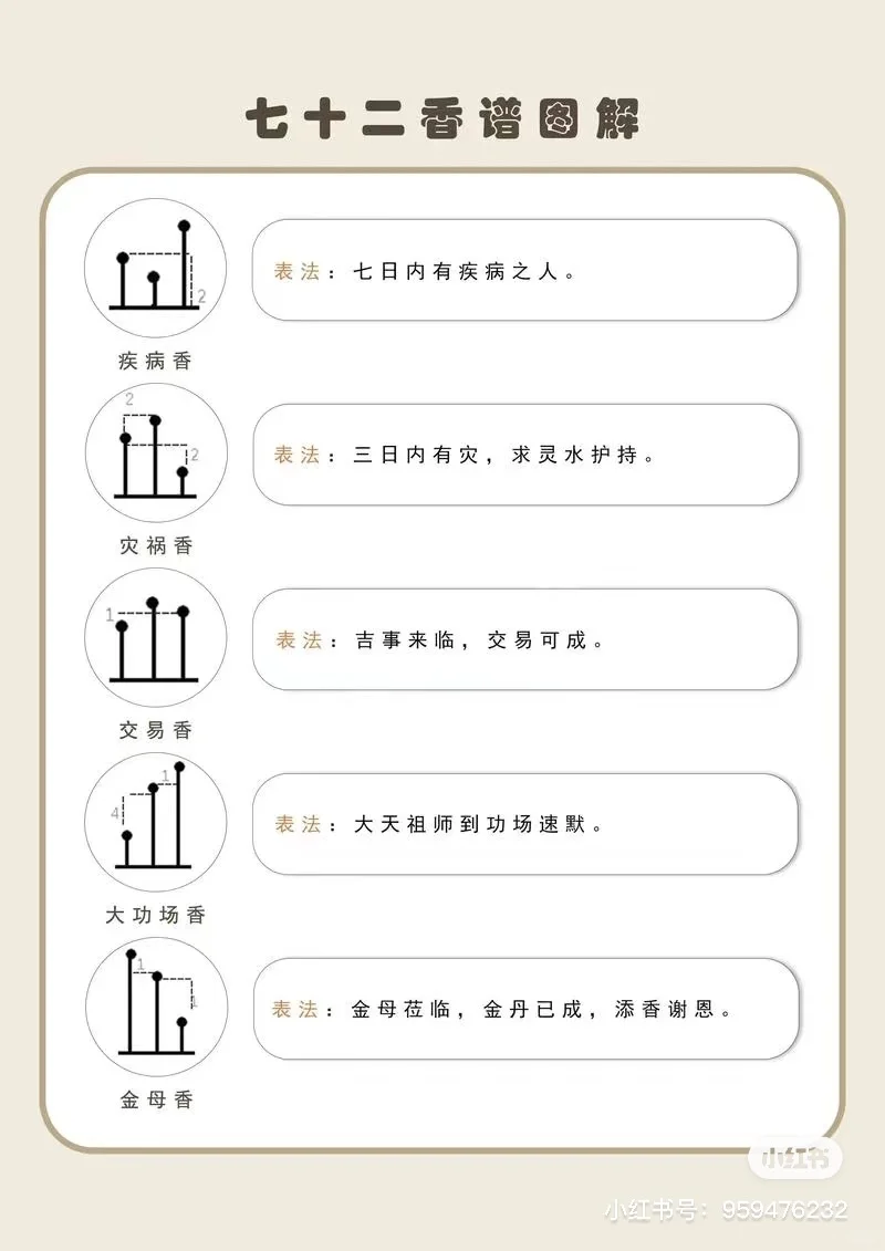 72种香谱图解，速度收藏