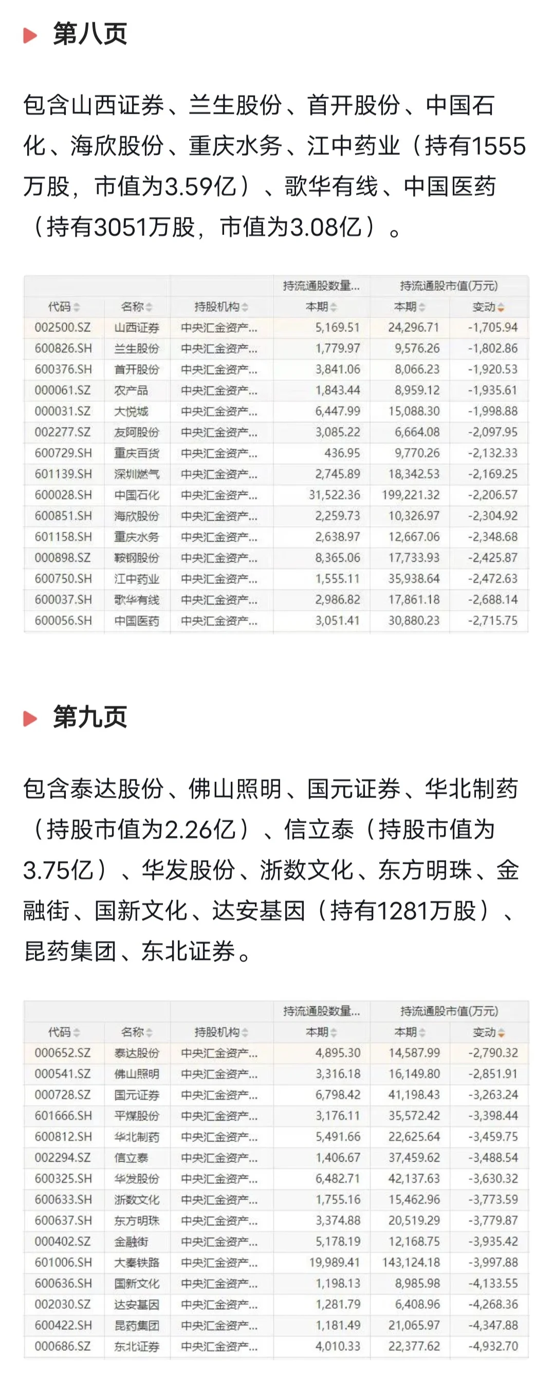 最全的中央汇金持股名单，国家核心资产
