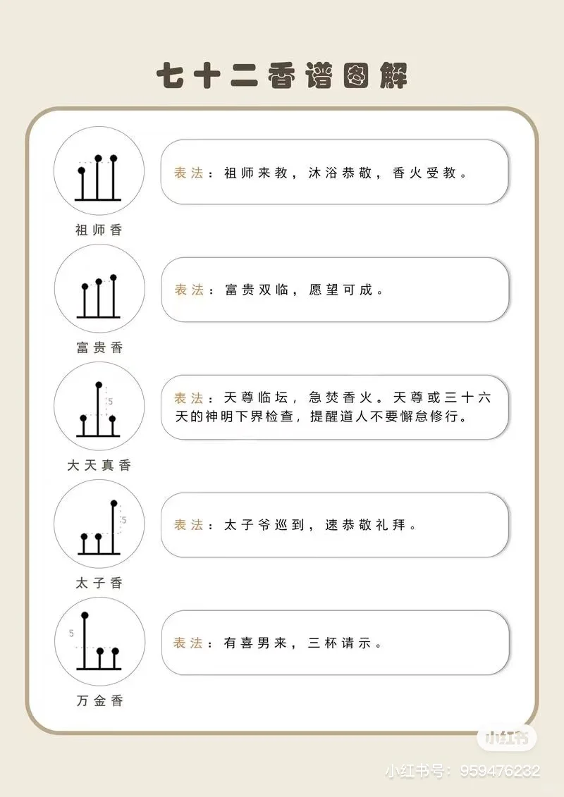72种香谱图解，速度收藏