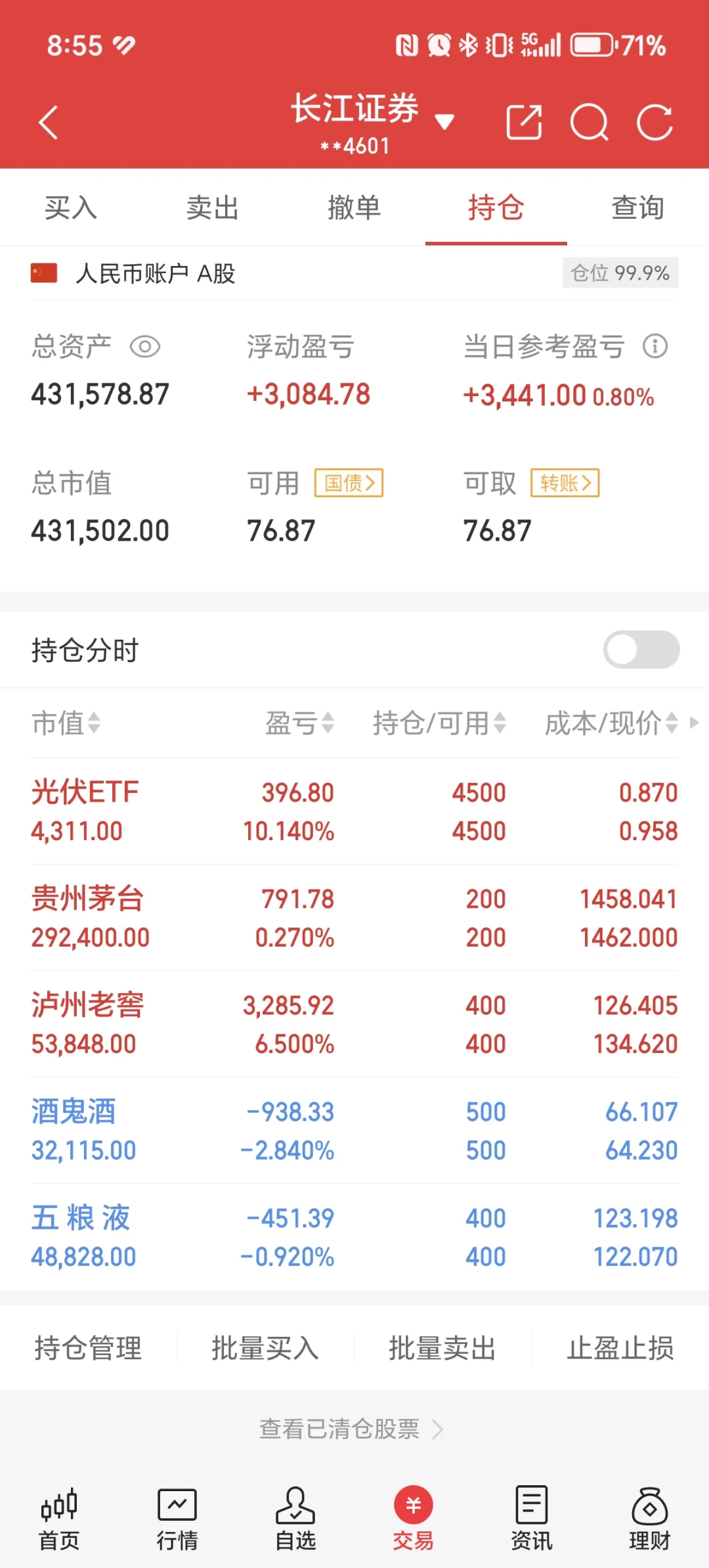 42W全仓白酒茅五泸DAY29