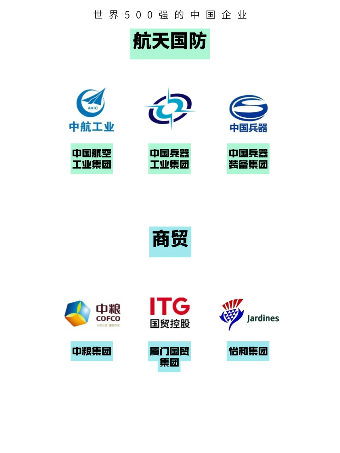 世界500强的中国公司！（附500强名单）