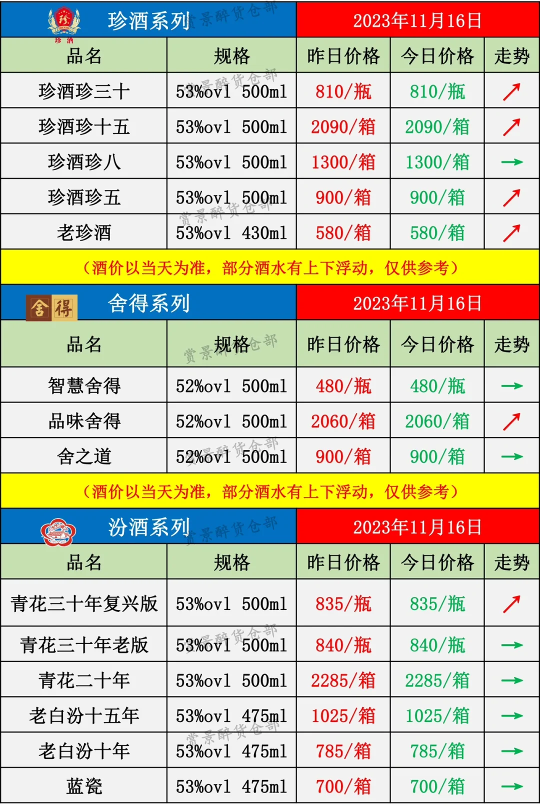 2023.11.16名酒价格成交表