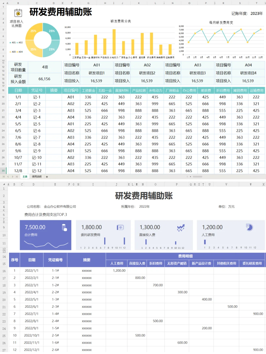 在高新技术企业中，研发费用琐碎难做～