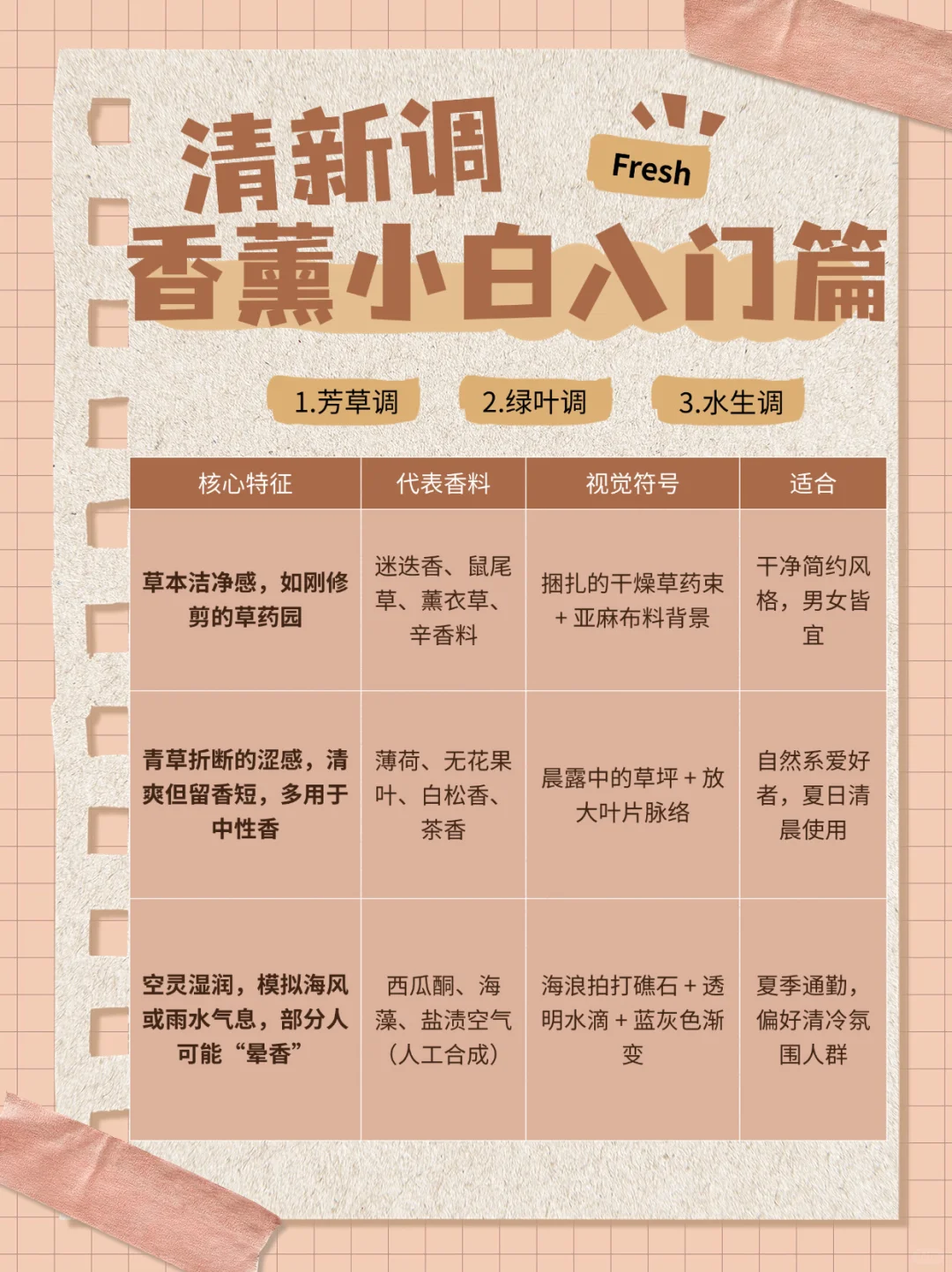 超详细的12种香调分类!你用的香薰是哪类呢