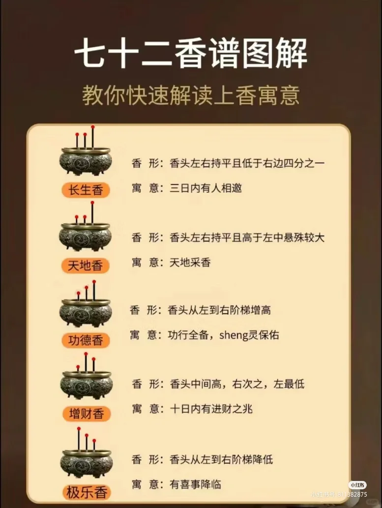 烧香拜佛知多少！你上对香了吗？