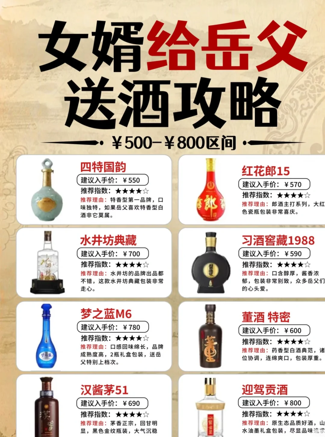 女生给男士送酒：攻略来啦❗