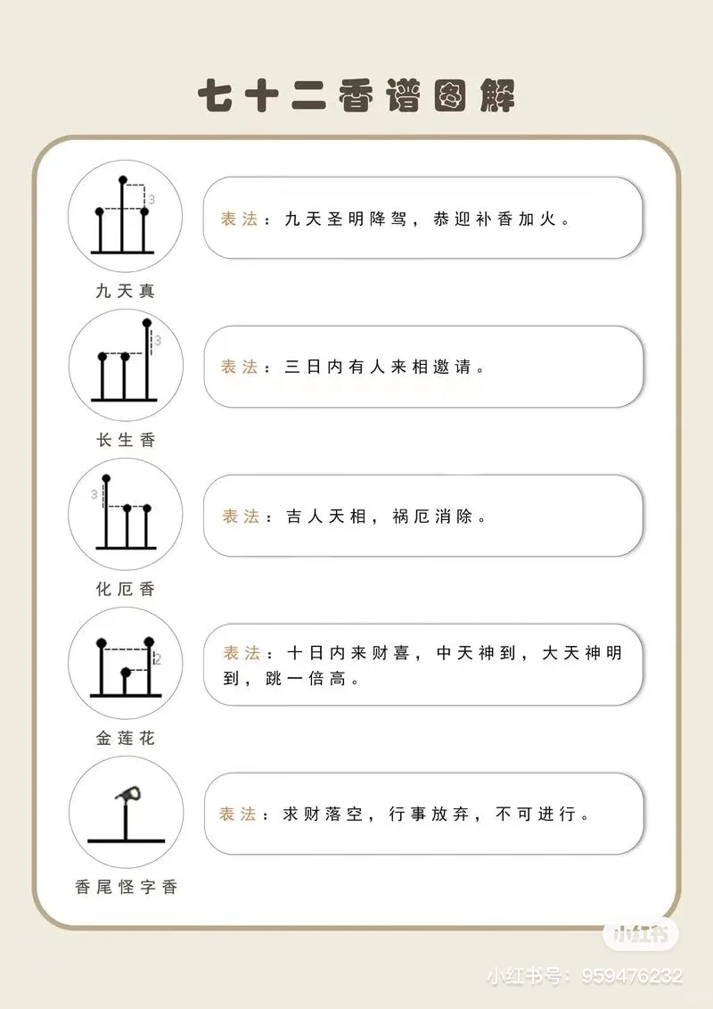 72种香谱图解，速度收藏