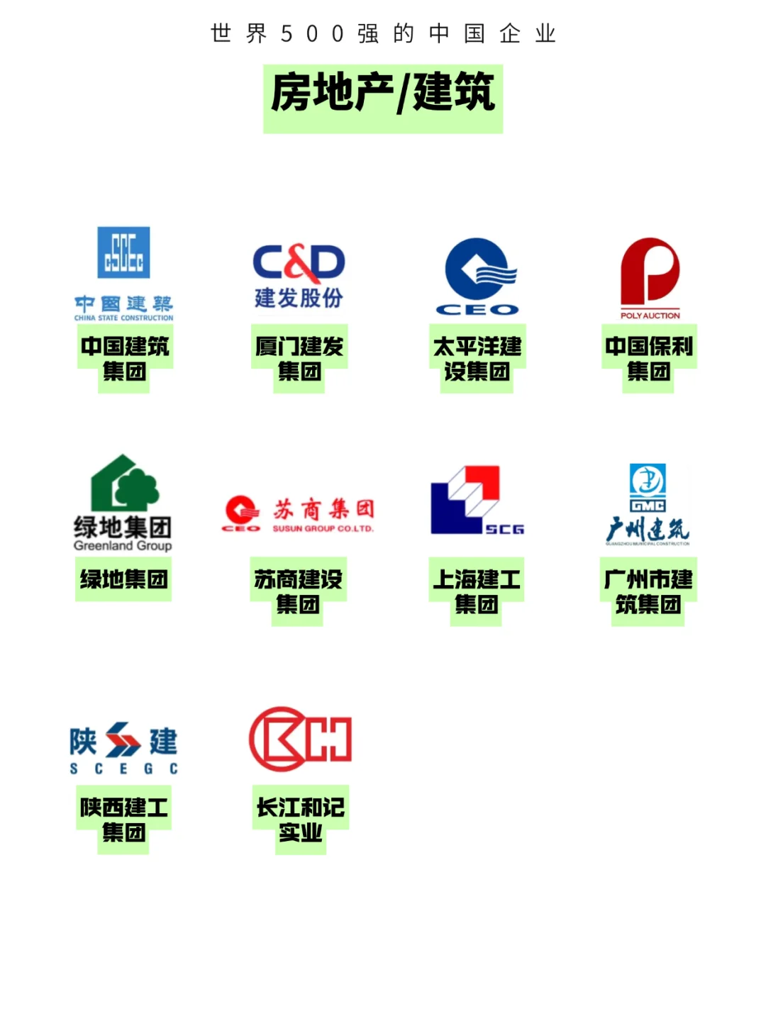 世界500强的中国公司！（附500强名单）