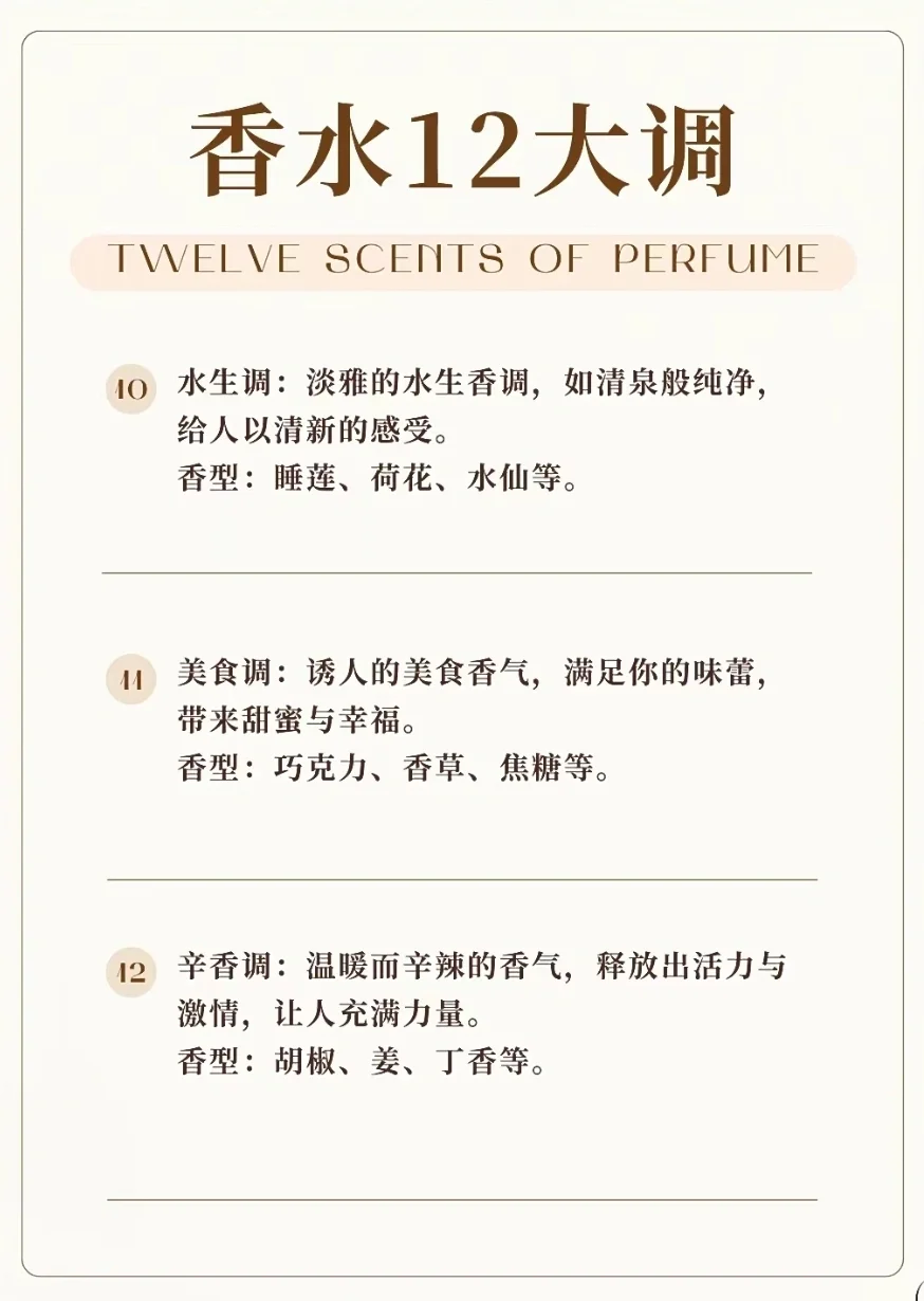 香水的12种香调分类，调香爱好者码住❗❗❗
