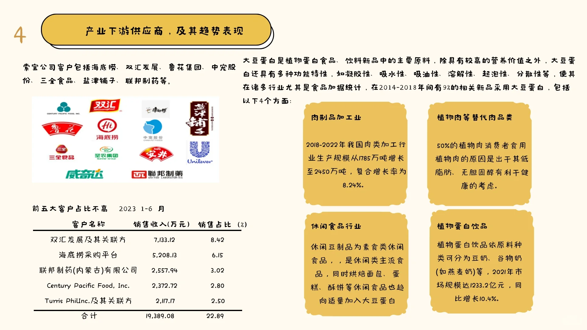 上市公司认知（1/100）