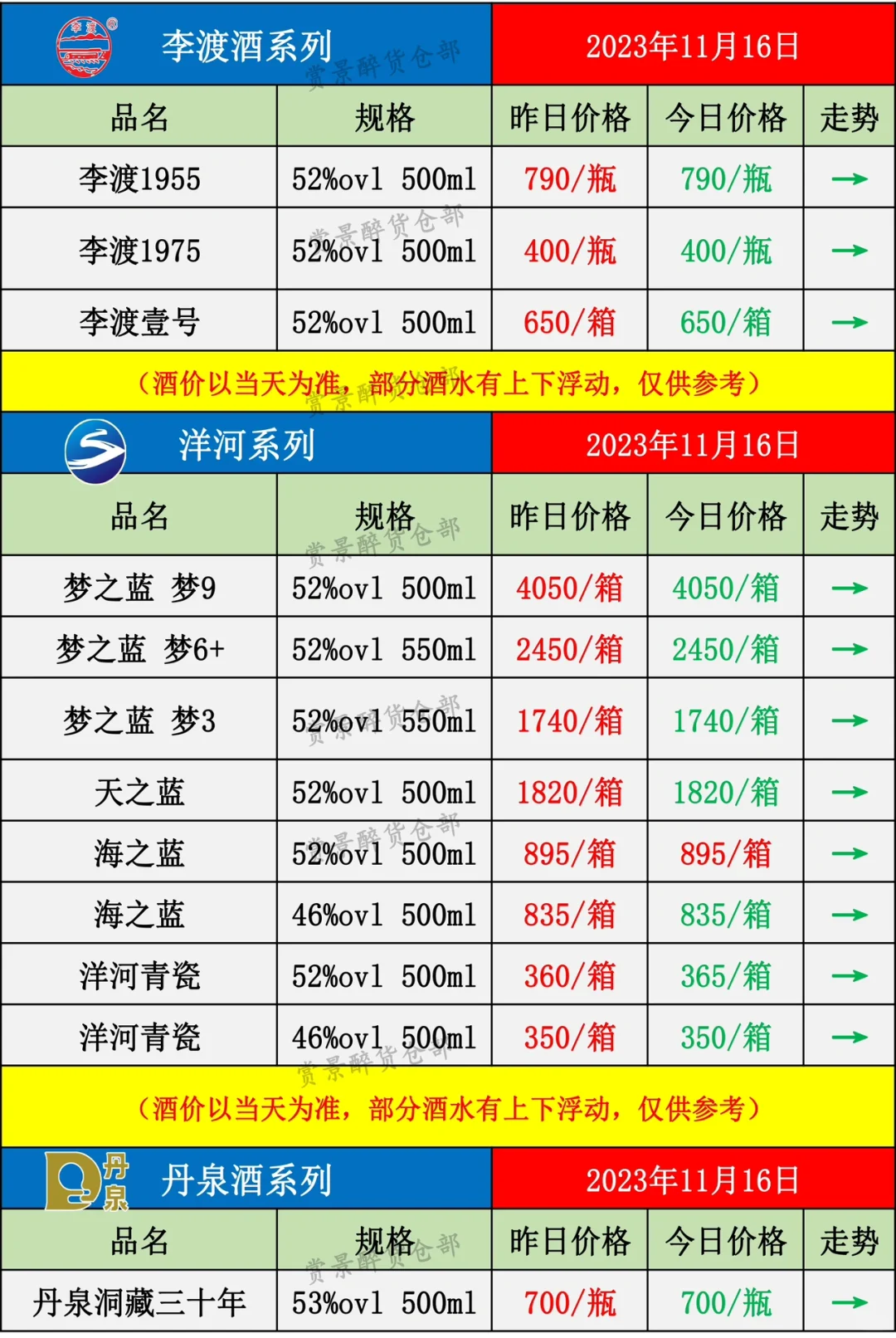 2023.11.16名酒价格成交表