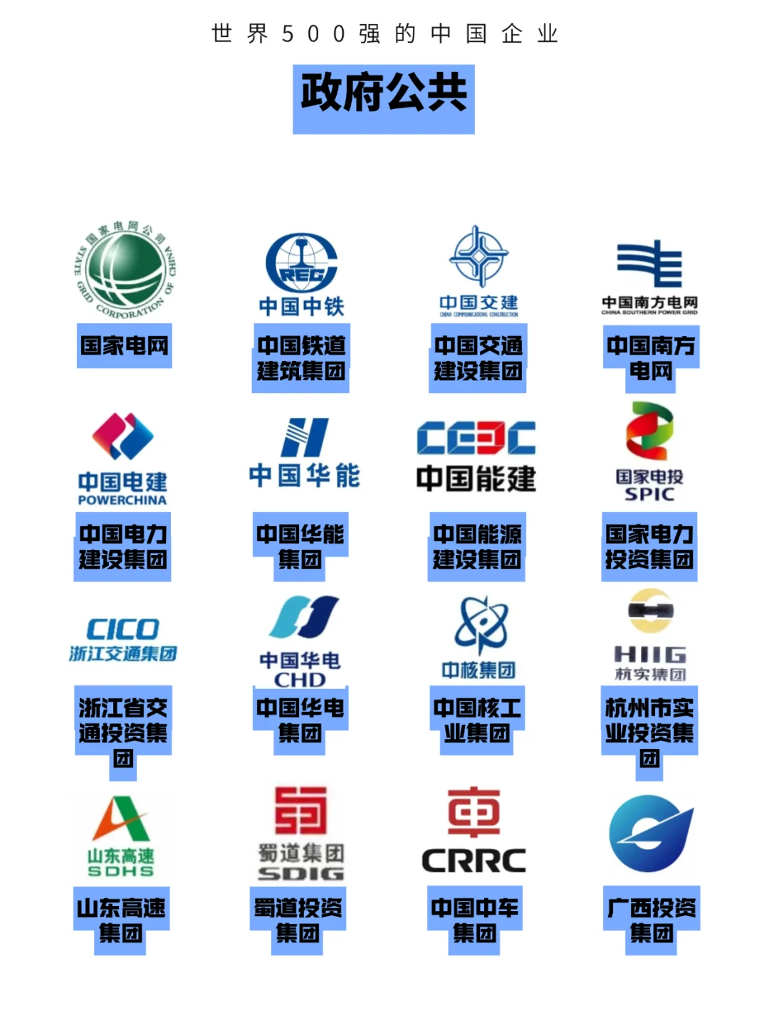 世界500强的中国公司！（附500强名单）