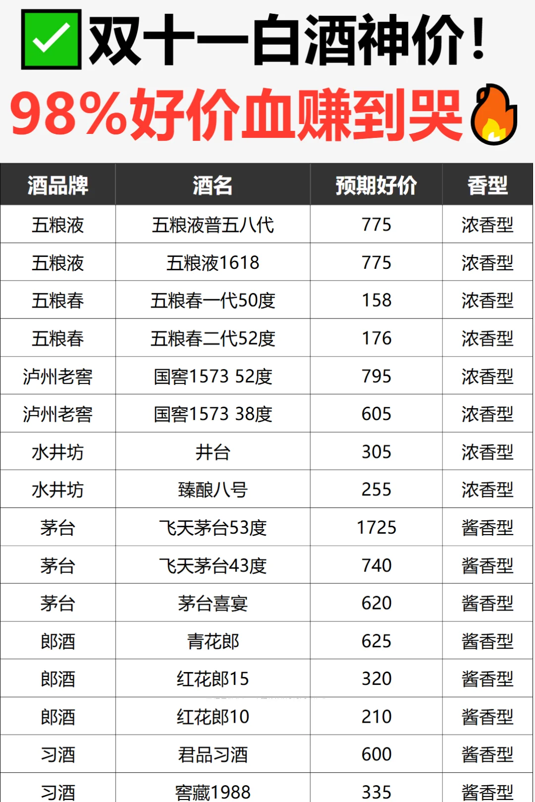 ?双11白酒神价!98%好价血赚到哭?