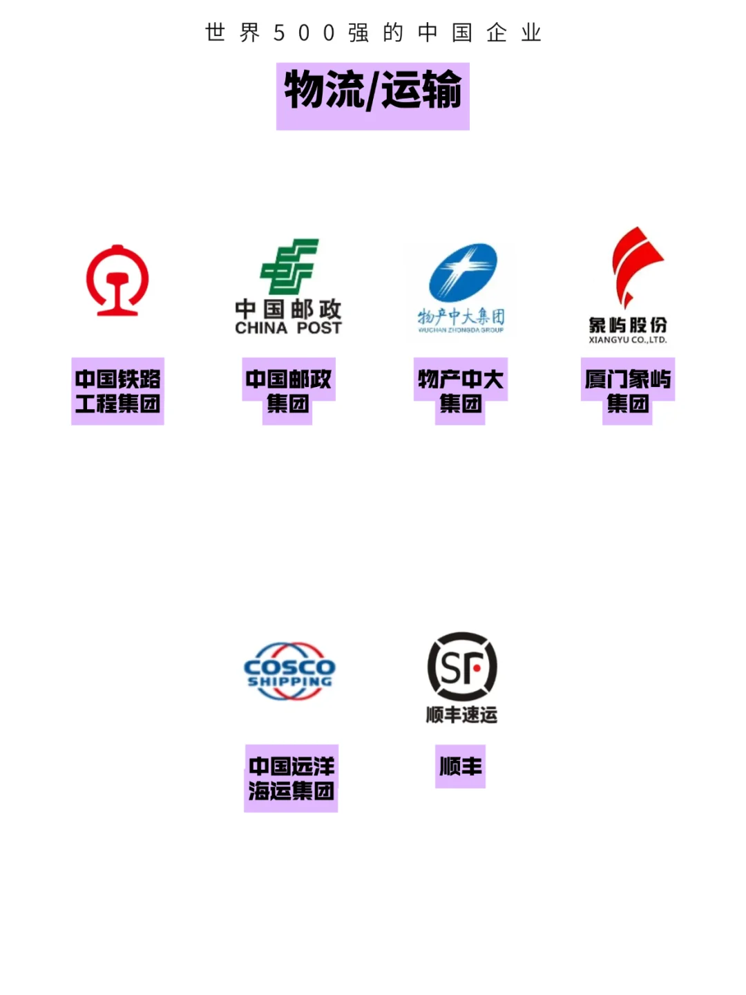 世界500强的中国公司！（附500强名单）