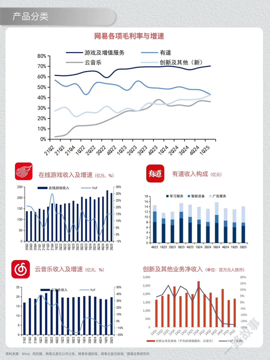 一天经营一家企业：NO 45 网易