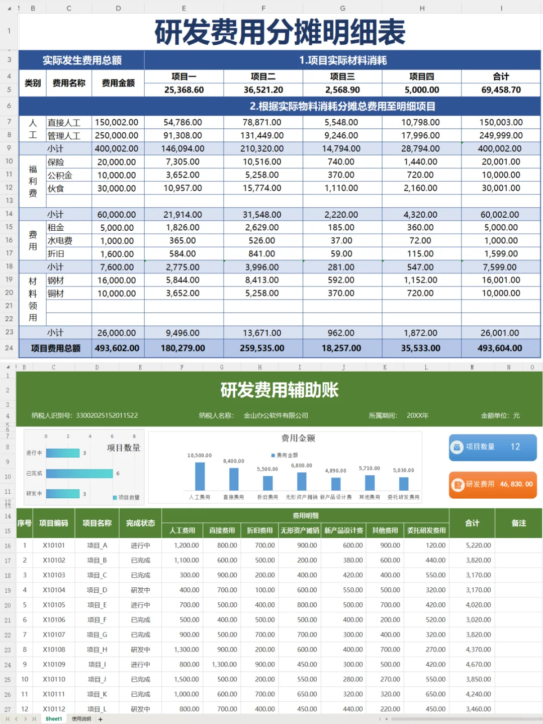 在高新技术企业中，研发费用琐碎难做～