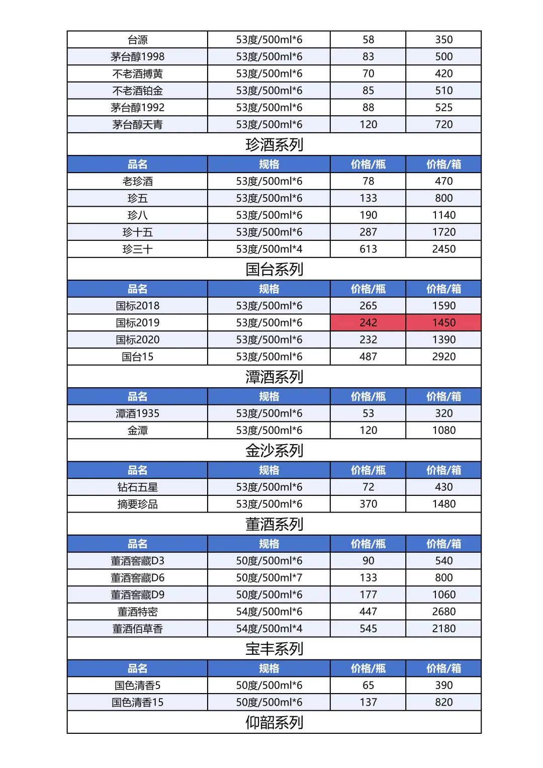 2025年10月14日白酒参考价格