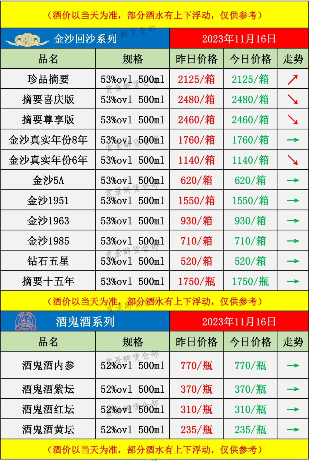 2023.11.16名酒价格成交表