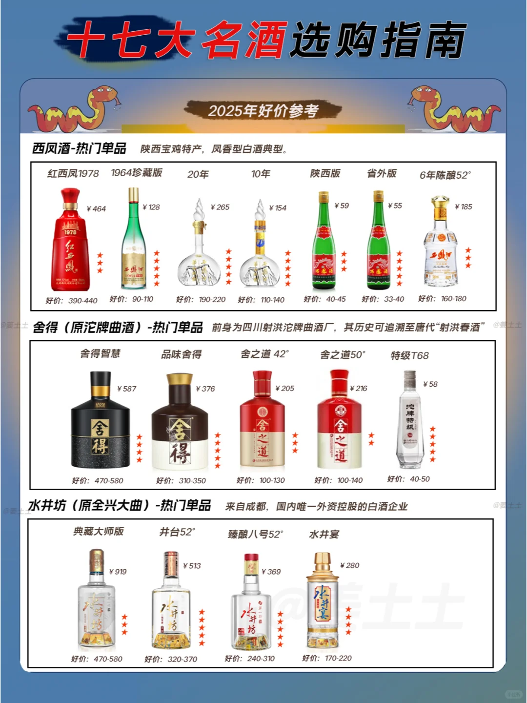 中国十七大名酒2025核心款好价指南