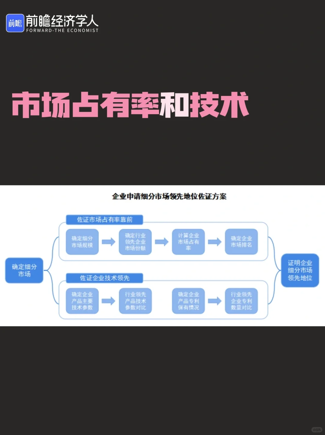 企业如何确定行业地位？
