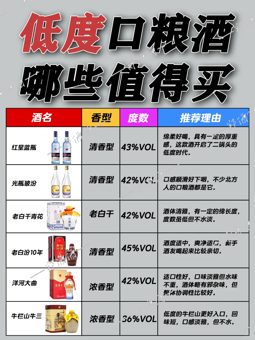 这些低度口粮酒，哪些值得买呢？