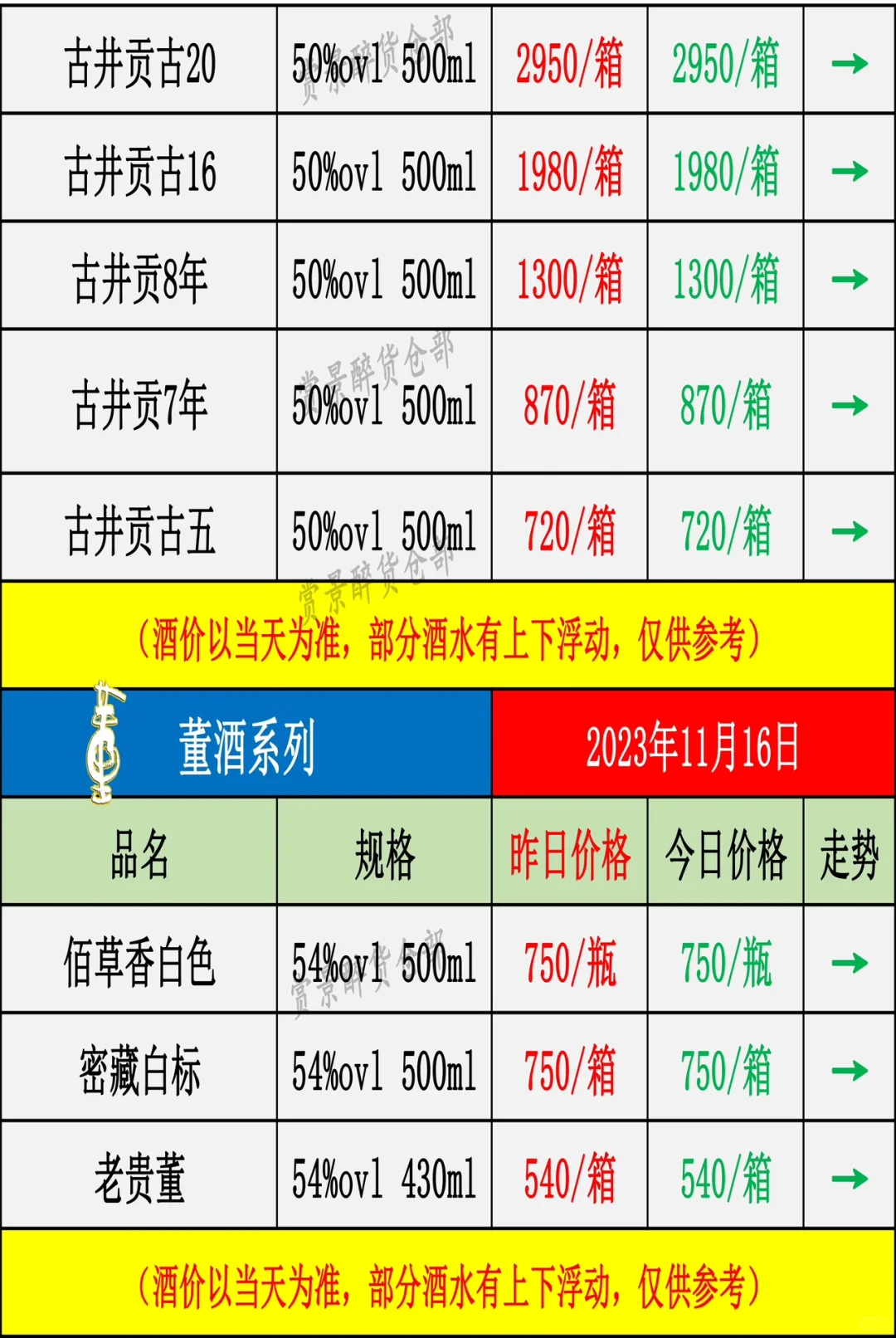 2023.11.16名酒价格成交表