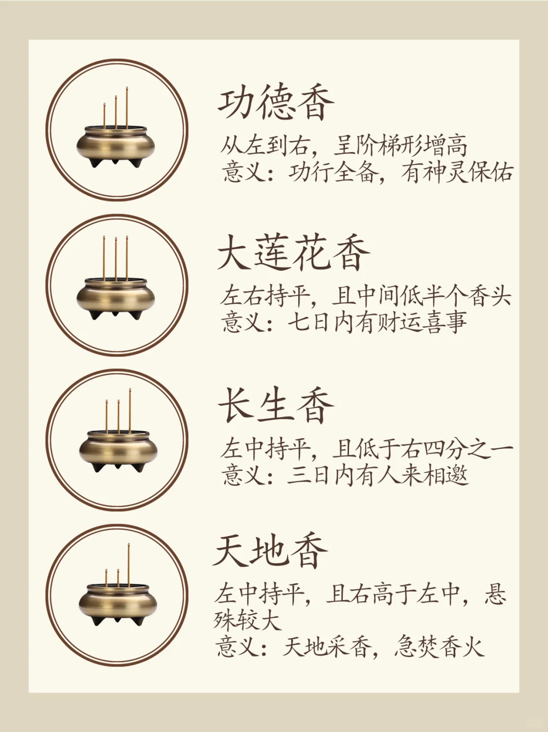 古代二十四香谱 （建议收藏！）