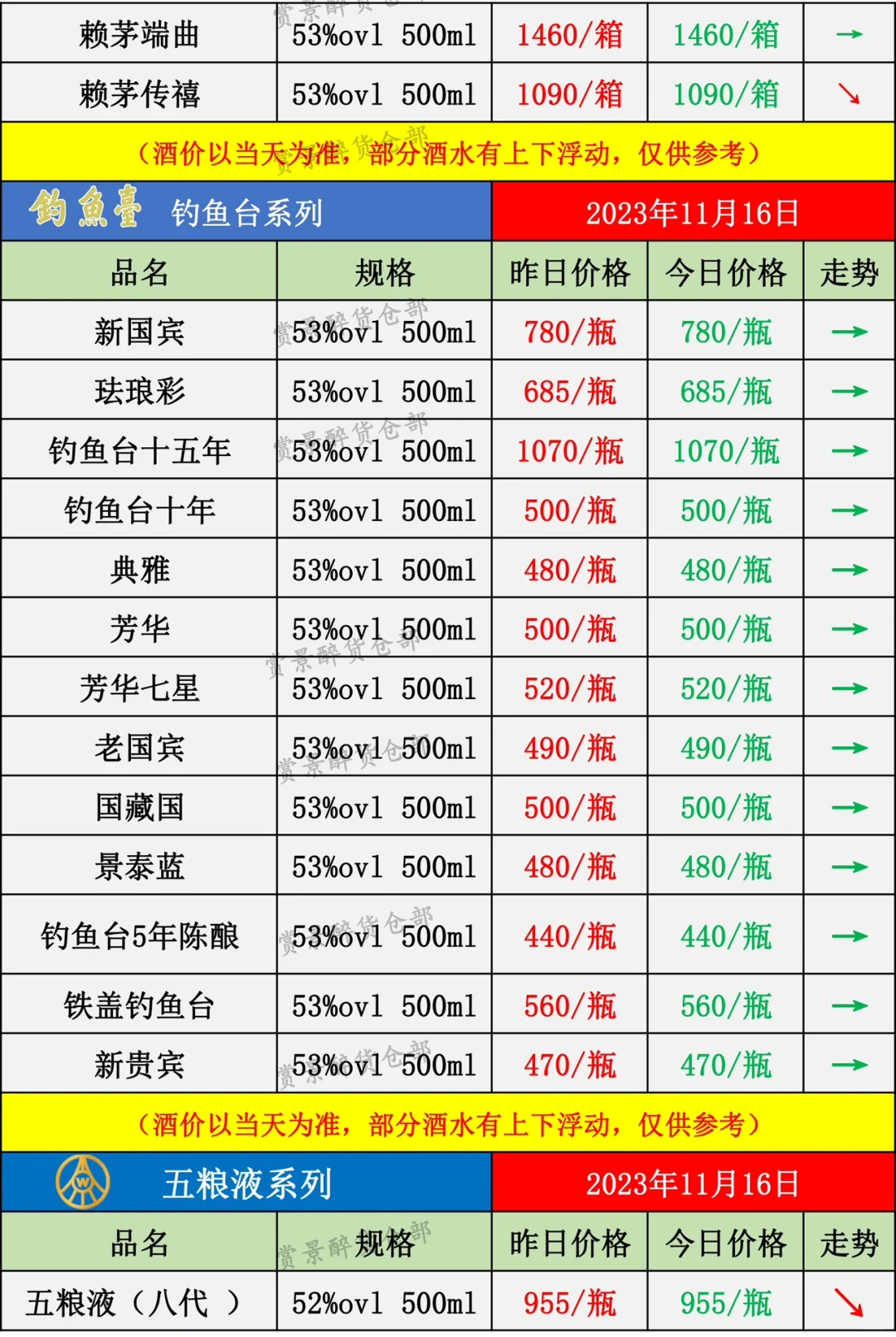 2023.11.16名酒价格成交表