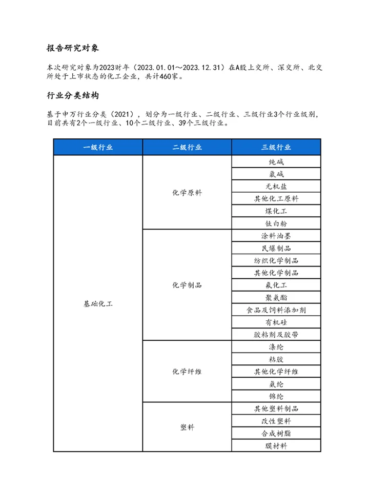 ?深度解读2024化工行业上市公司发展状况