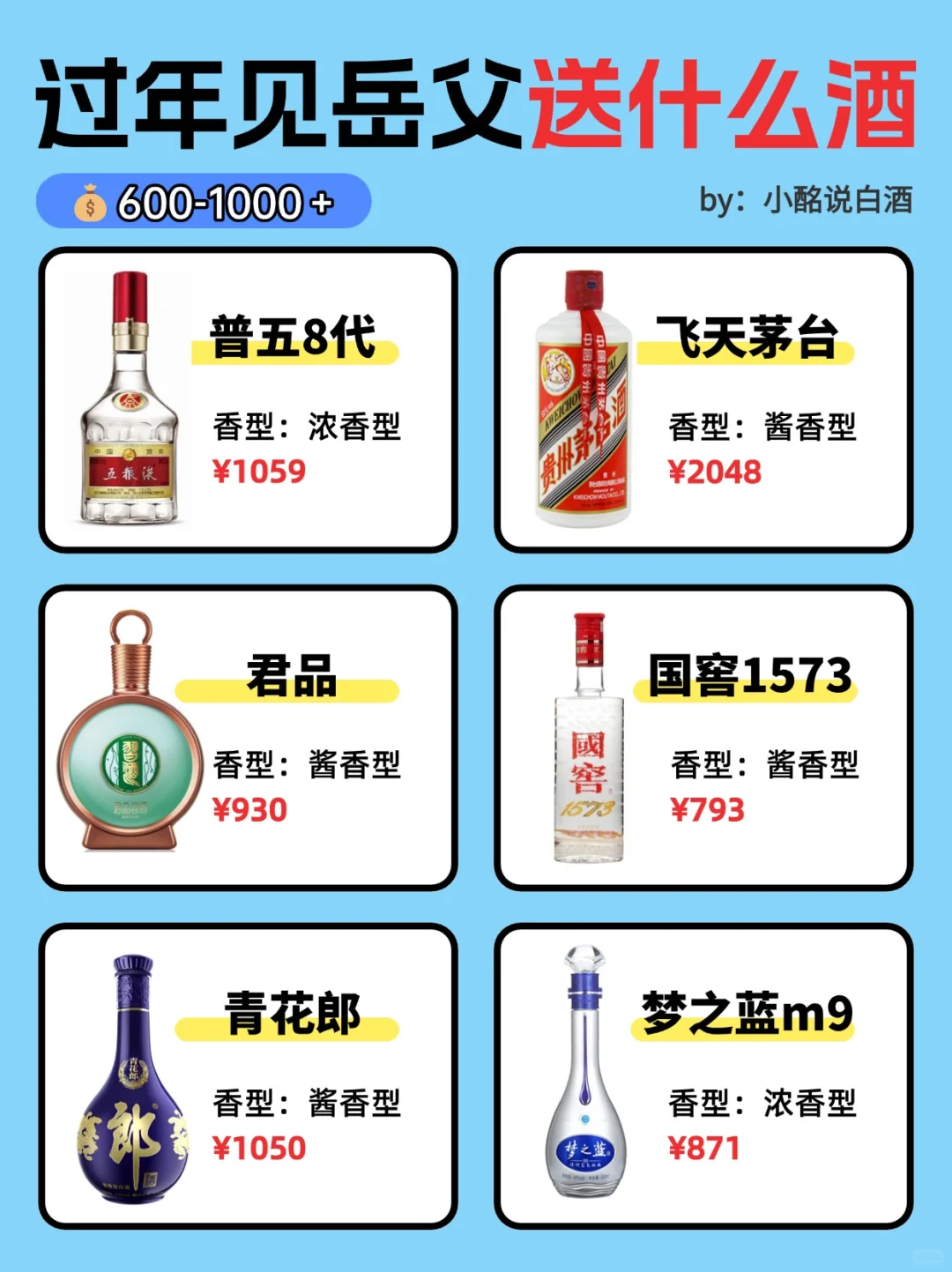 ?过年见岳父送什么酒❓预算200-1k➕