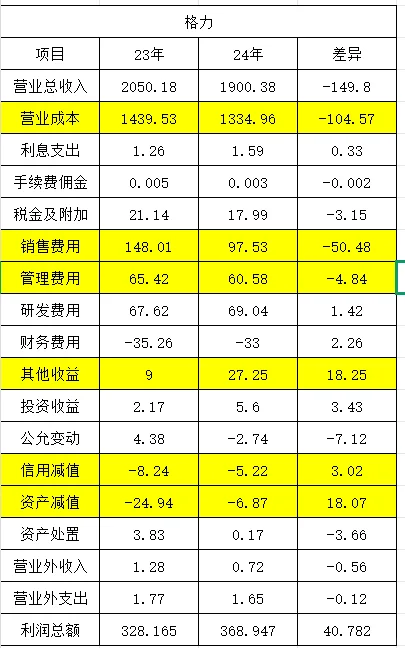 家电三巨头对比