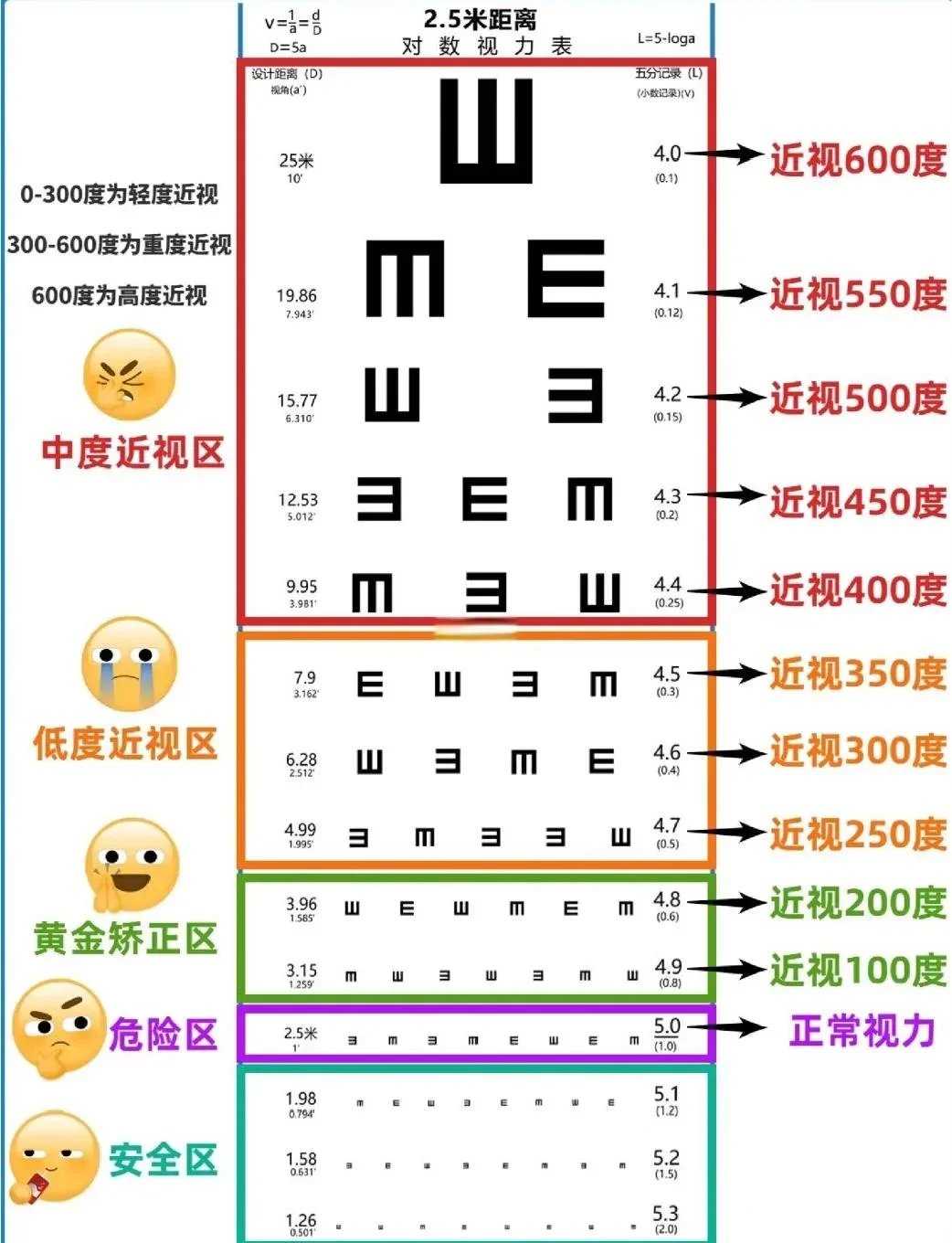 一分钟自测视力攻略