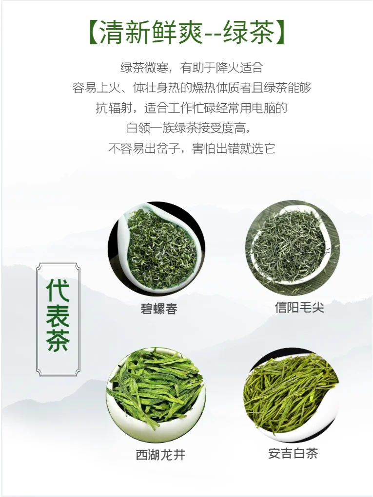 茶叶新手指南：轻松选出适合你的茶！?