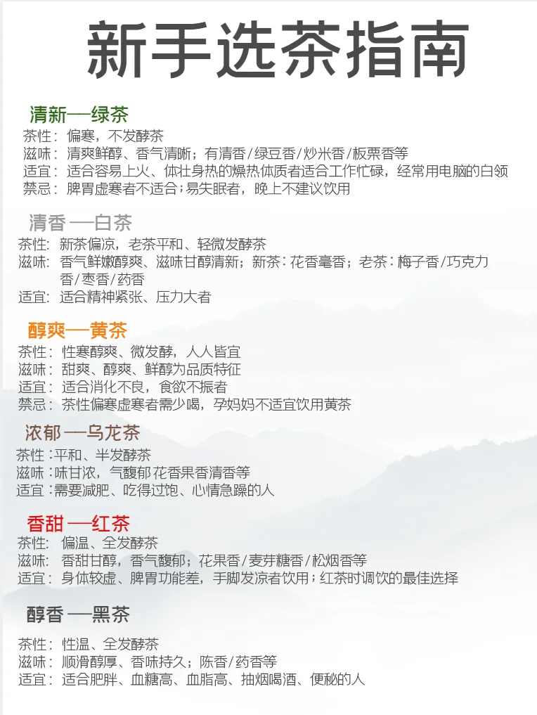 茶叶新手指南：轻松选出适合你的茶！?