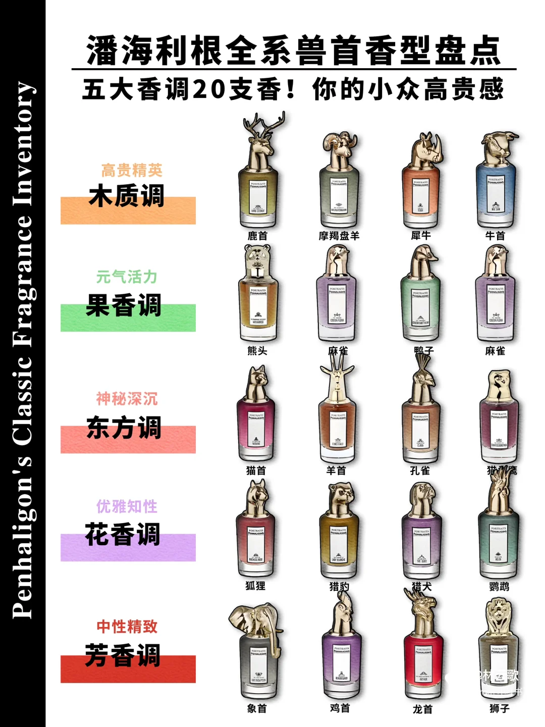 《潘海利根全系经典香型盘点》小众但很贵