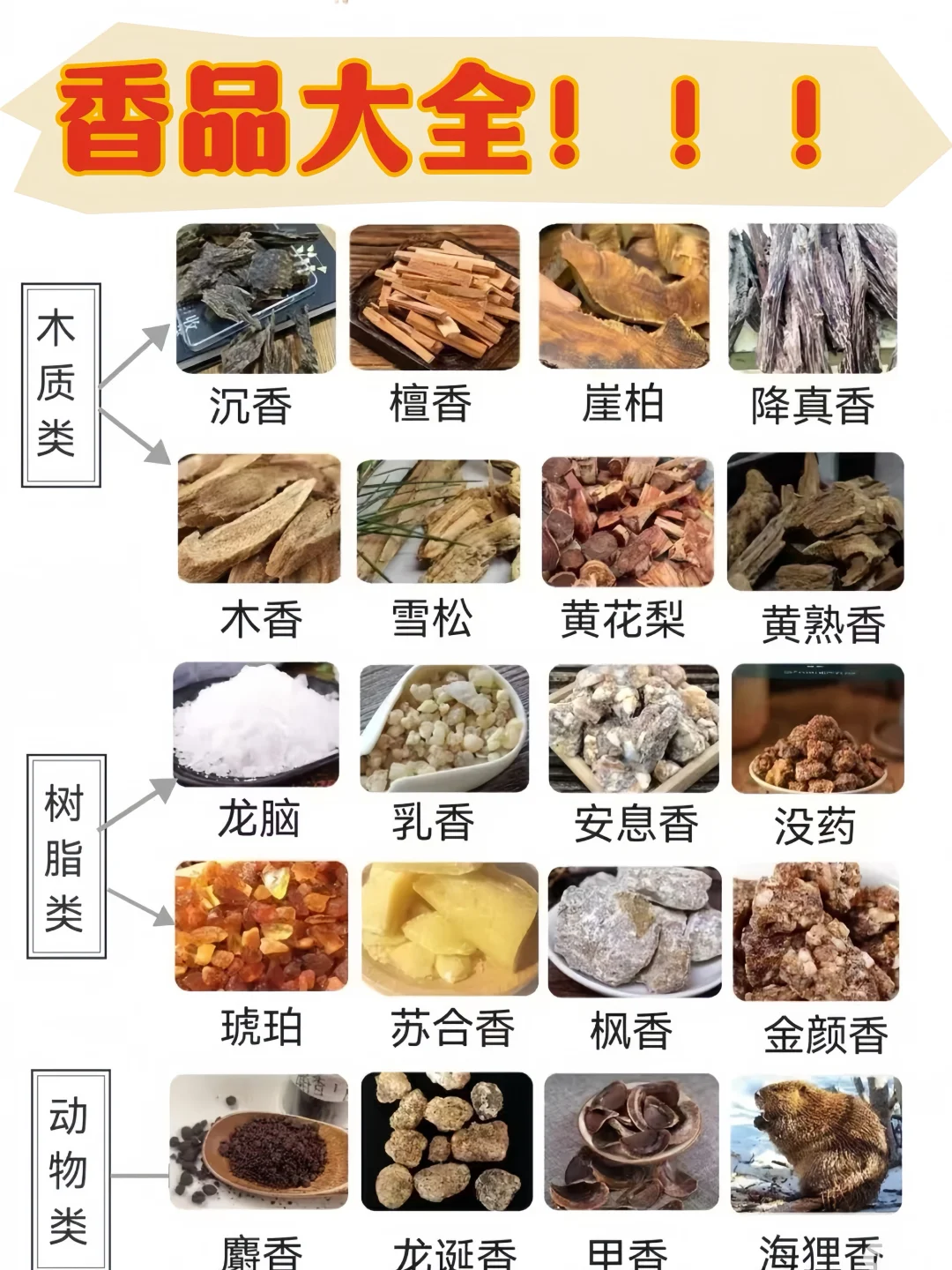 分清香品类别才是真的入门！新 手必看！
