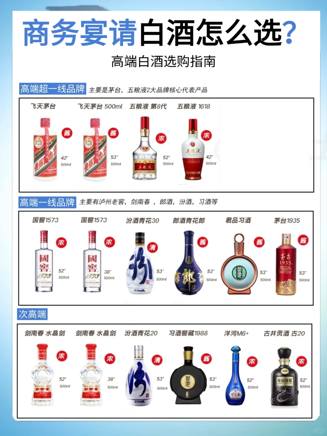 宴请白酒这么选不丢人?高端白酒选购指