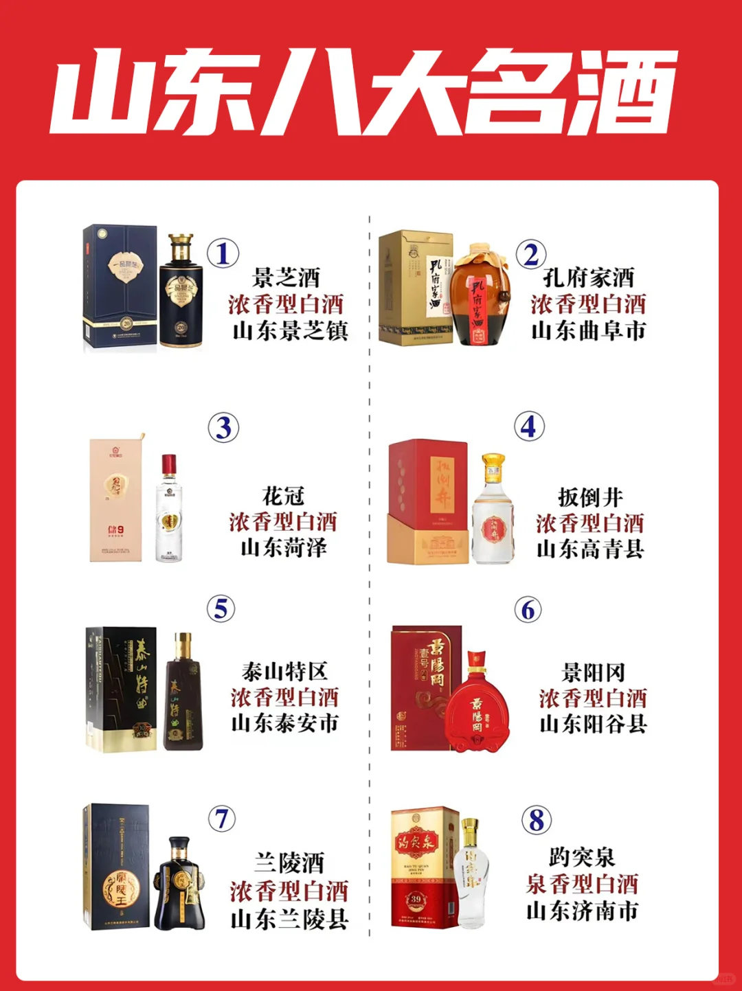 山东八大名酒，你喝过几款