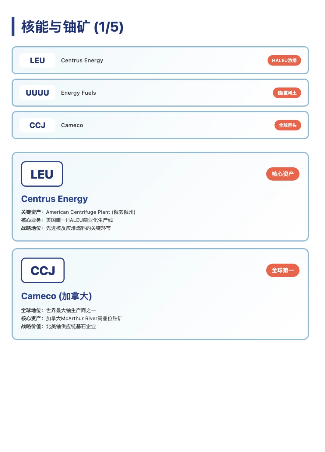大摩最新公布39家战略资源企业美股名单全景