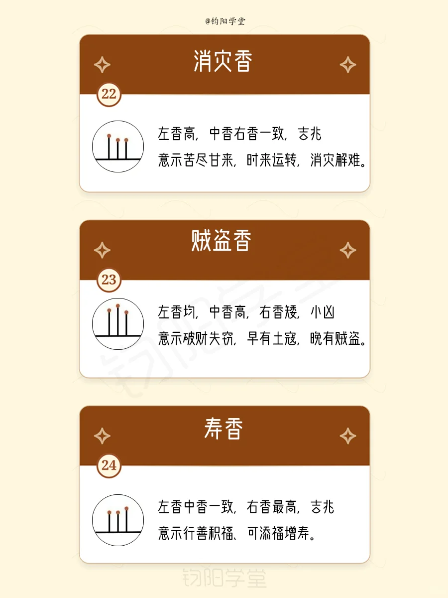 超全的古代二十四香谱解说