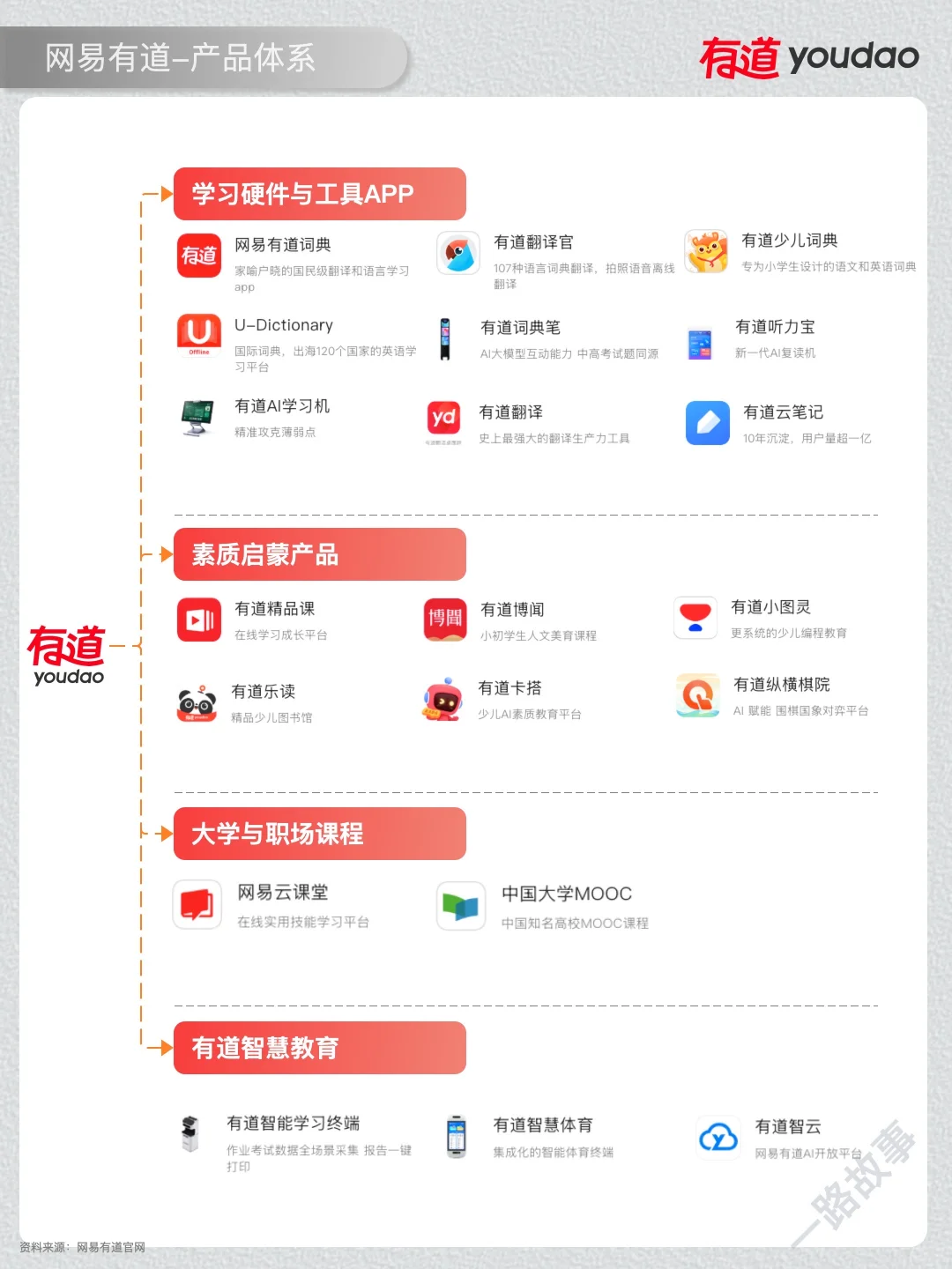 一天经营一家企业：NO 45 网易