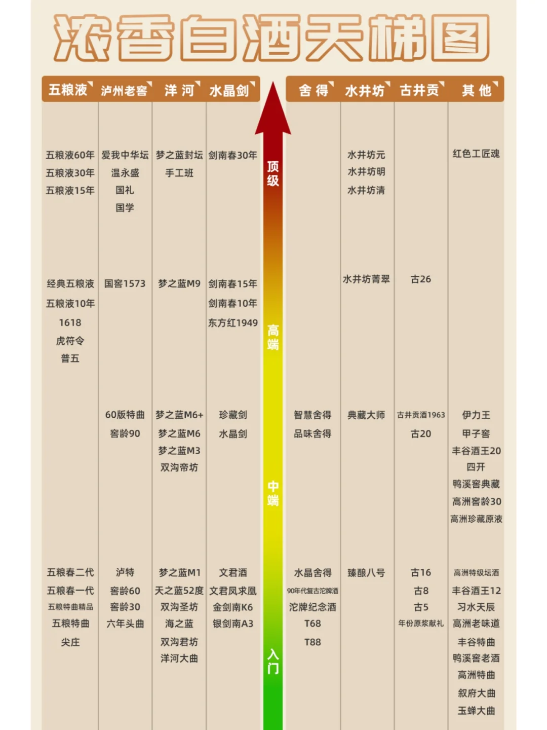 最全「白酒天梯图」，从入门到封神一篇喝懂