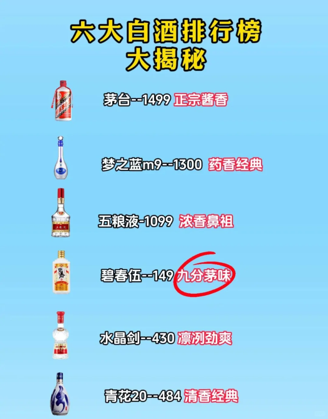 这几款酒，你喝过哪几种？