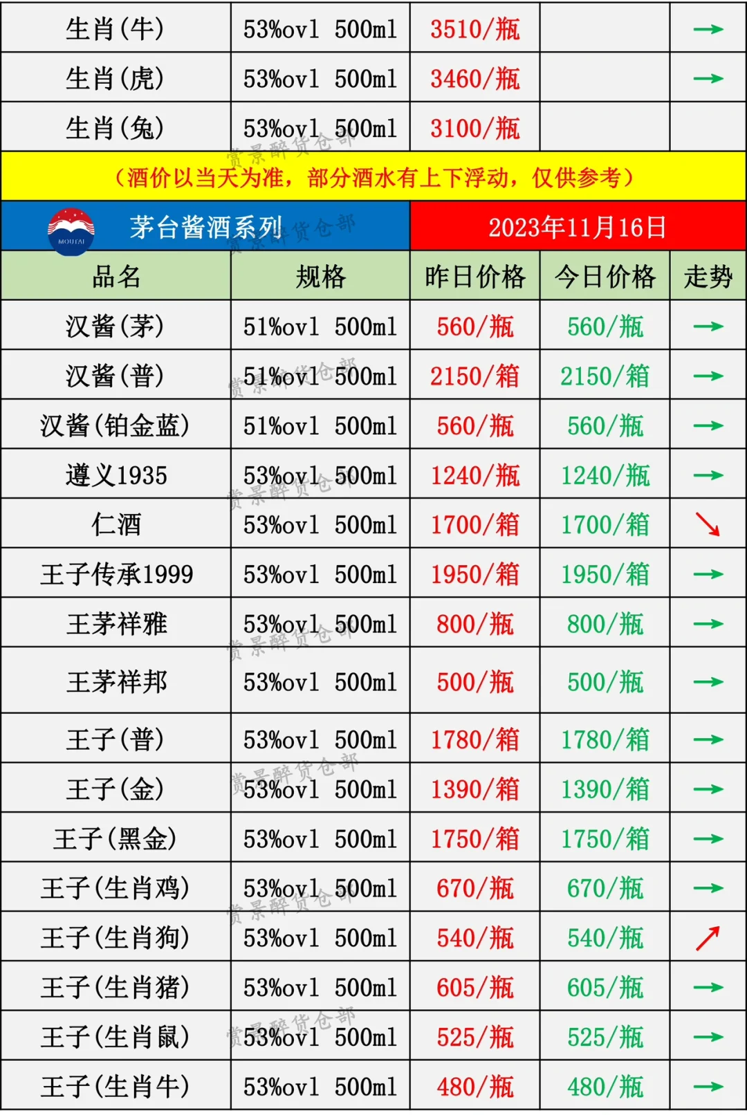 2023.11.16名酒价格成交表